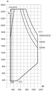 Min/max-mått, 1-luft sidohängt fönster